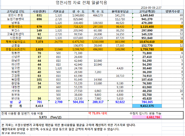 영천시수도요금.png