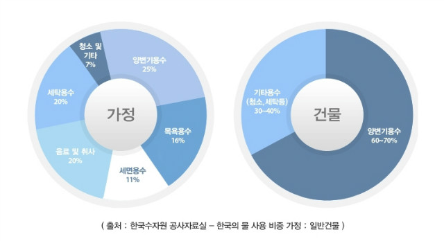 물사용량.jpg