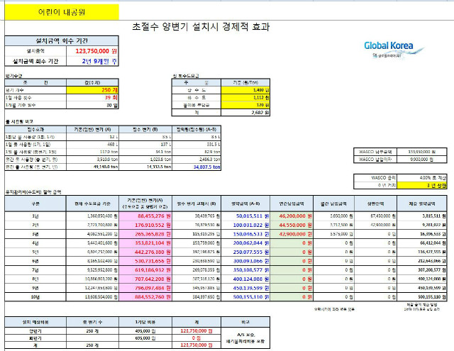 어린이대공원_wasco.JPG