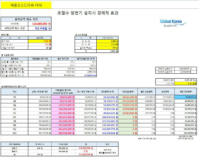 대륭3차wasco.JPG