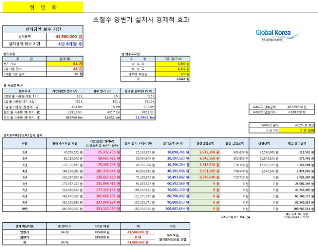 정병원와스코.JPG